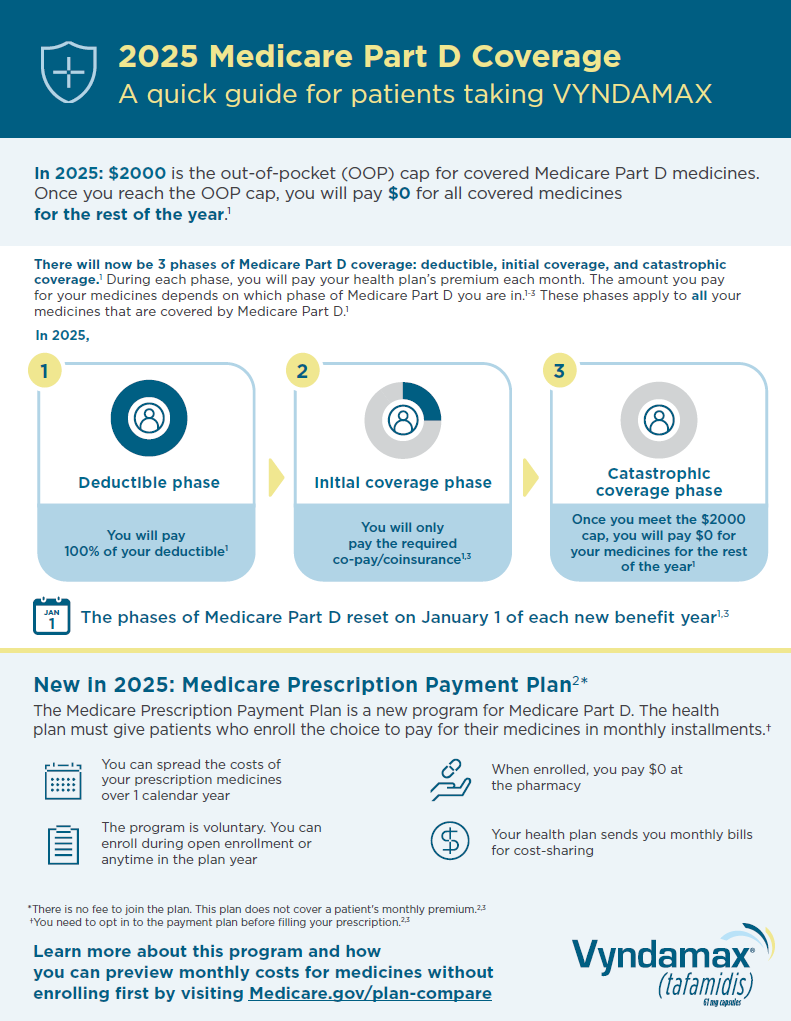 VYNDAMAX (tafamidis) patient medicare part D flashcard thumbnail